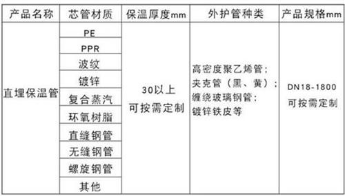 四平聚氨酯直埋保温管加工产品材质